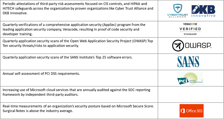 Security Matrix 